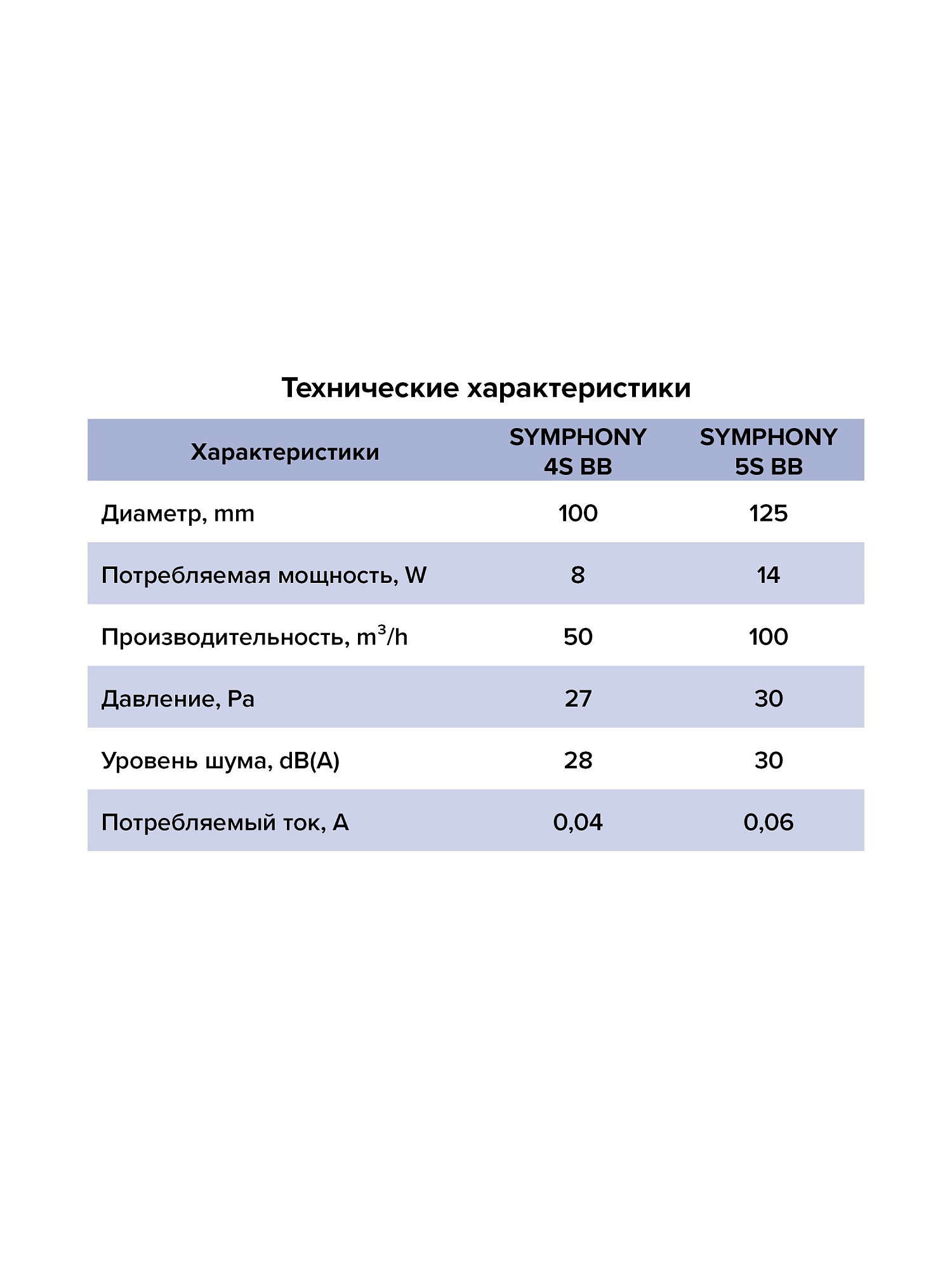 Вентилятор встраиваемый d100 SYMPHONY осевой сетка шаровый подшипник ЭРА доставка Нижний Новгород 7 Вентилятор встраиваемый d100 SYMPHONY осевой сетка шаровый подшипник ЭРА купить 7