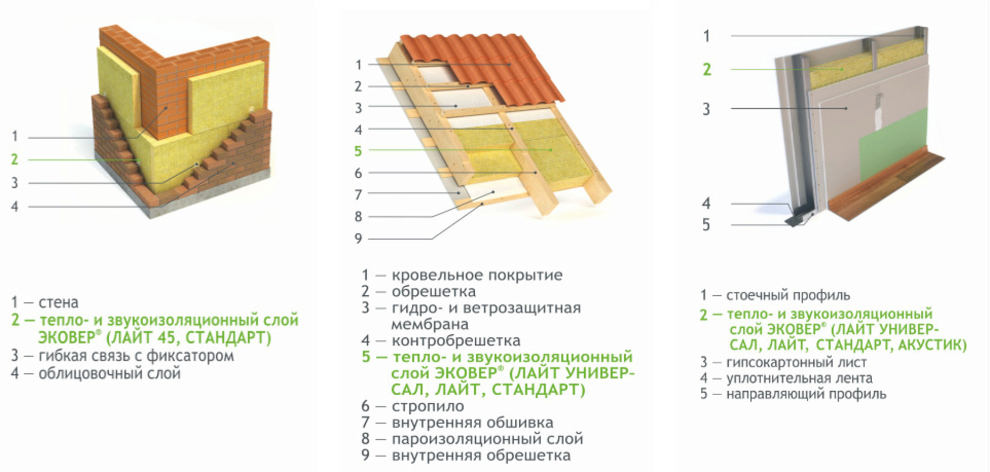 Плиты теплоизоляционные универсальные Эковер Лайт Универсал 1000*600*100 6 штук доставка Нижний Новгород 2 Плиты теплоизоляционные универсальные Эковер Лайт Универсал 1000*600*100 6 штук купить 2