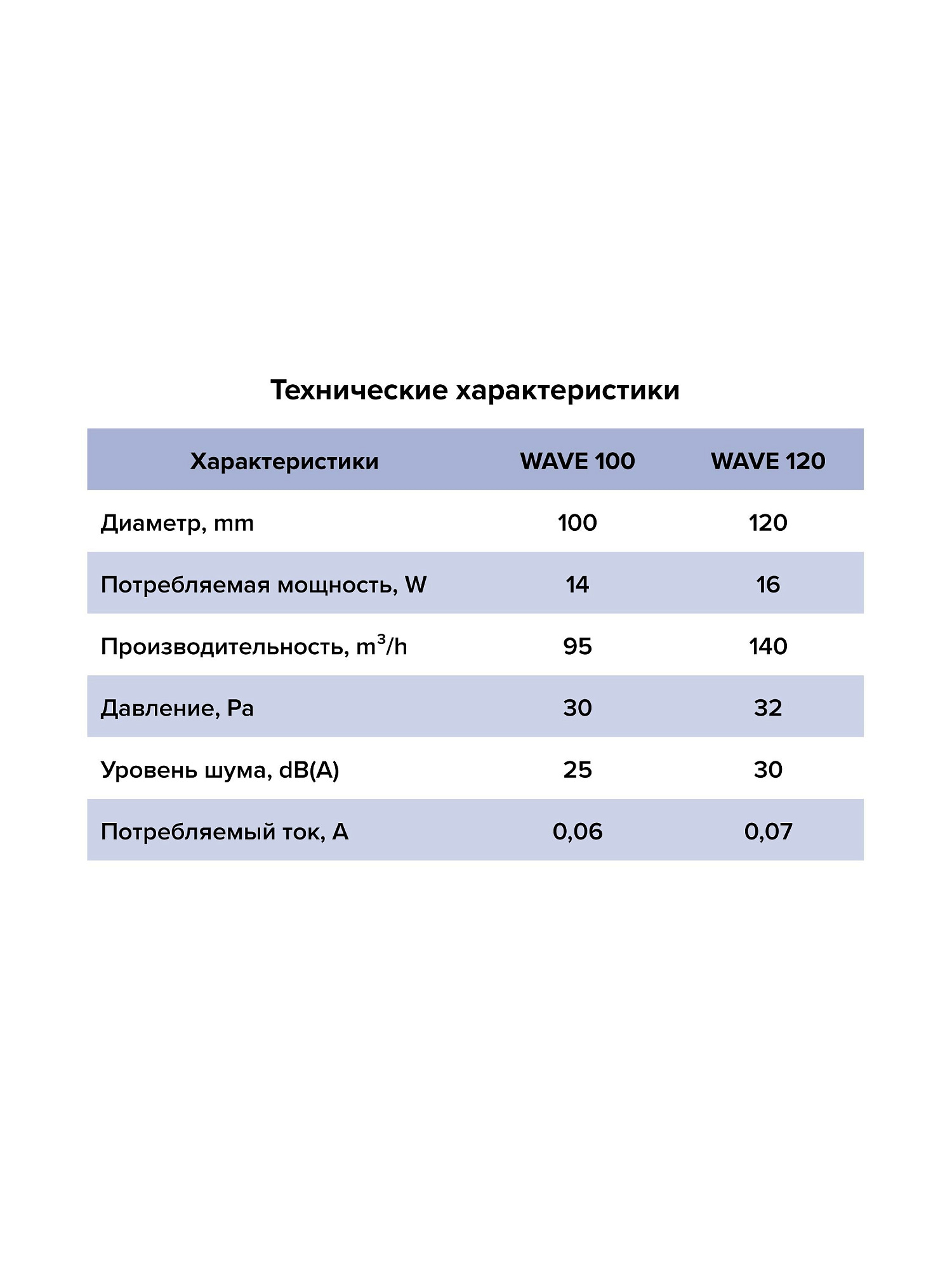 Вентилятор накладной d100 WAVE обратный клапан серый ЭРАWAVE 100C Gray доставка Нижний Новгород 5 Вентилятор накладной d100 WAVE обратный клапан серый ЭРАWAVE 100C Gray купить 5